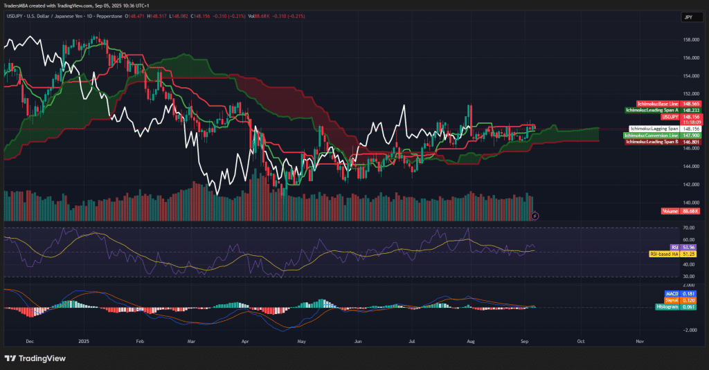USD/JPY
