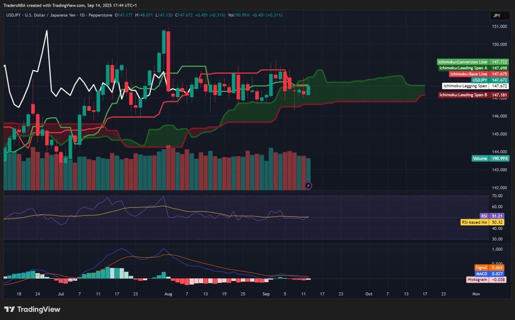 USD/JPY