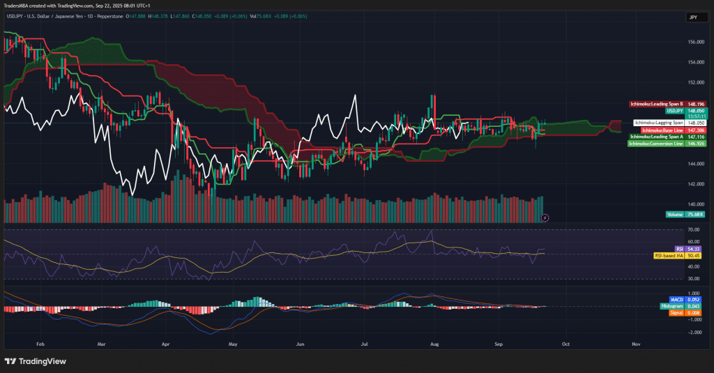 USD/JPY