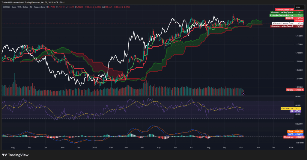 EUR/USD