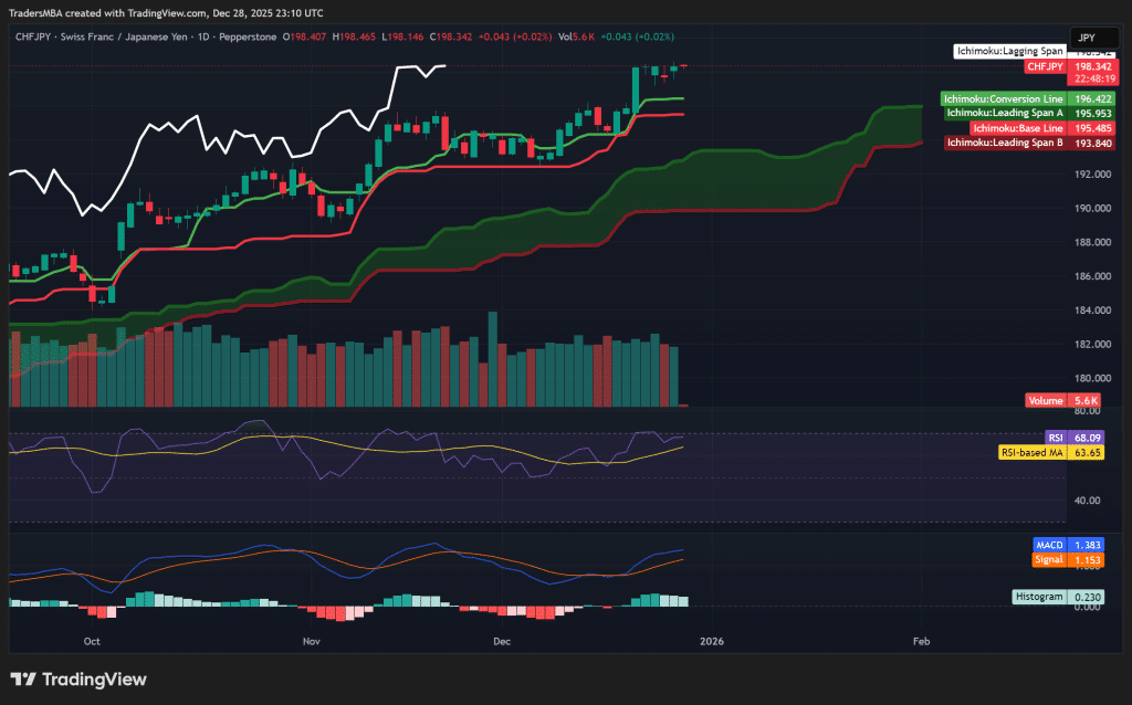 CHF/JPY